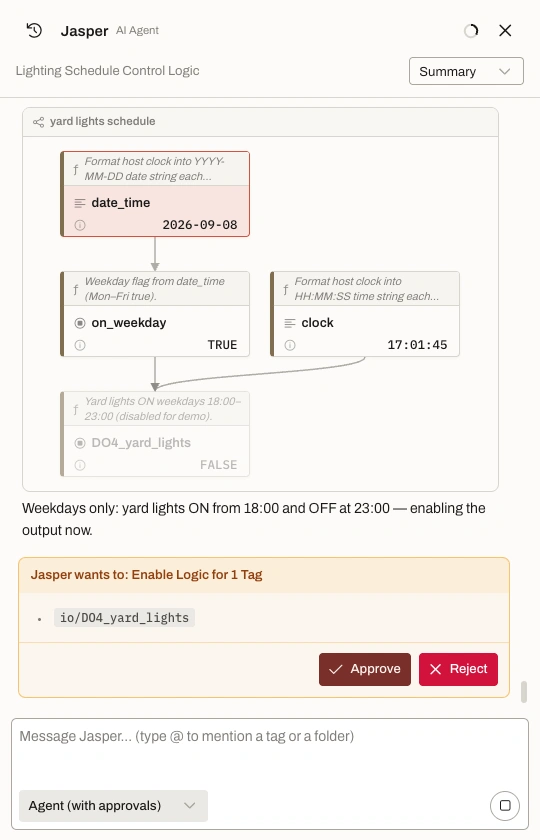The Jasper agent panel in Agent (with approvals) mode, on a program called Lighting Schedule Control Logic. A flow group named "yard lights schedule": date_time reading 2026-09-08 feeds an on_weekday check reading TRUE, and clock reading 17:01:45 joins it to drive DO4_yard_lights, which reads FALSE and is greyed out as not yet live. Underneath, an amber card headed "Jasper wants to: Enable Logic for 1 Tag" lists io/DO4_yard_lights and offers Approve or Reject.