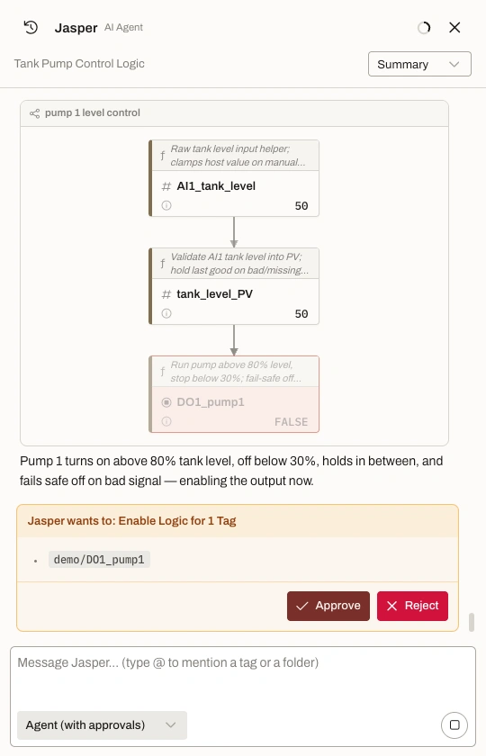 The Jasper agent panel in Agent (with approvals) mode, on a program called Tank Pump Control Logic. A flow group named "pump 1 level control": AI1_tank_level reading 50 feeds tank_level_PV reading 50, which feeds DO1_pump1 reading FALSE and greyed out as not yet live. Every node carries the plain-English comment explaining it. Underneath, an amber card headed "Jasper wants to: Enable Logic for 1 Tag" lists demo/DO1_pump1 and offers Approve or Reject.